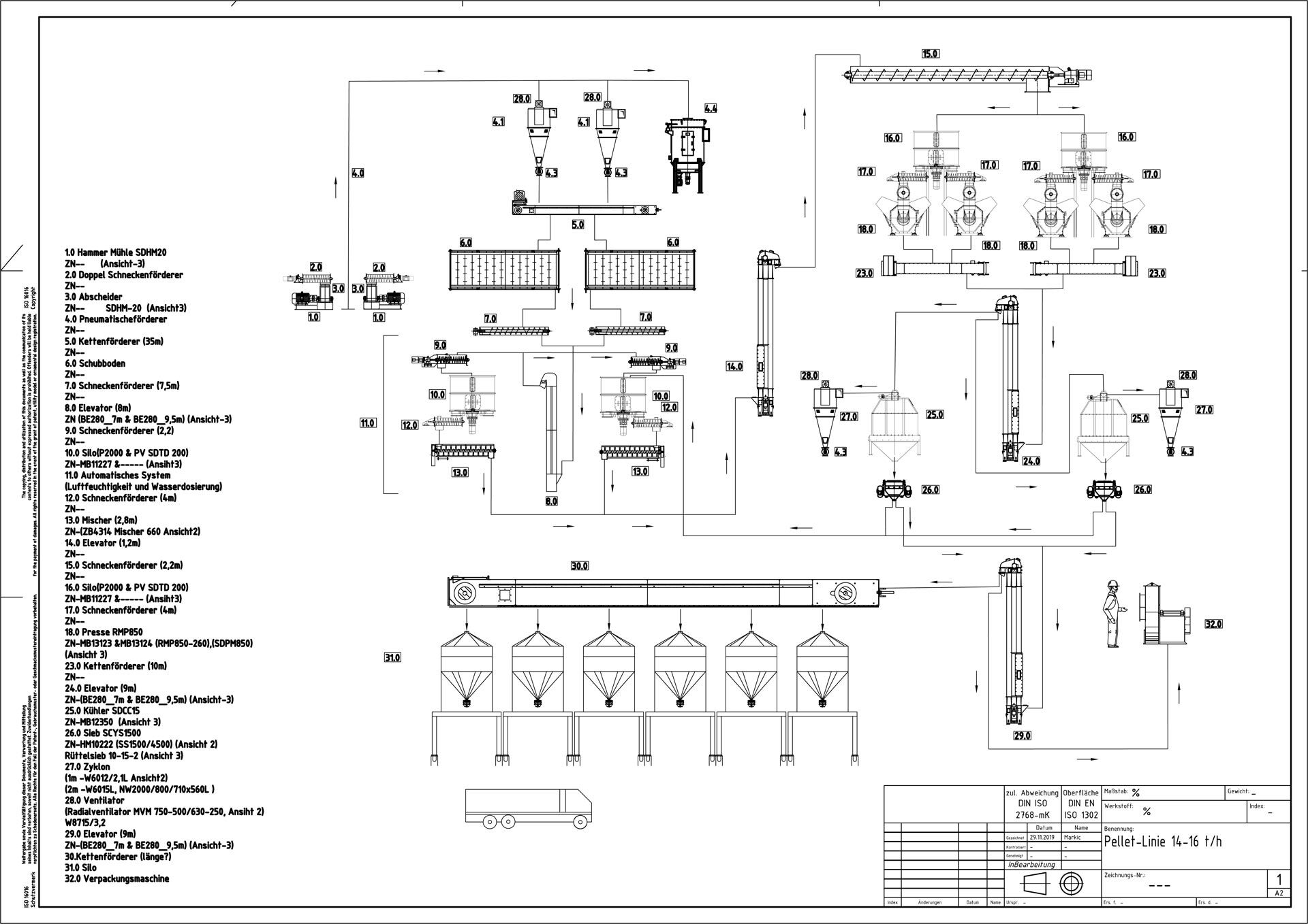 Pellet Plant Projects